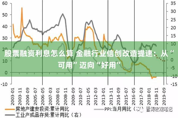 股票融资利息怎么算 金融行业信创改造提速：从“可用”迈向“好用”