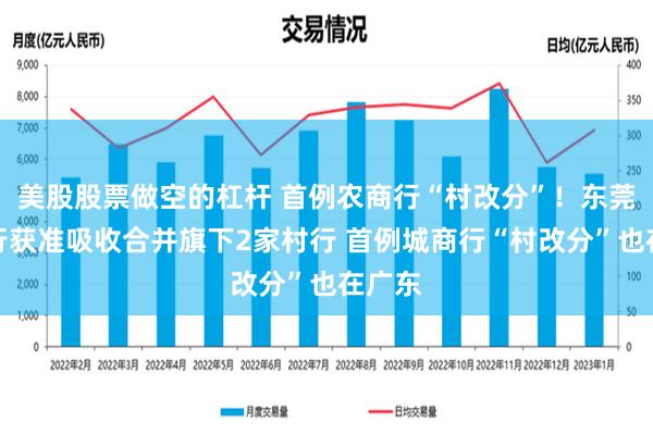 美股股票做空的杠杆 首例农商行“村改分”！东莞农商行获准吸收合并旗下2家村行 首例城商行“村改分”也在广东