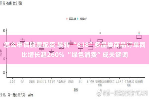 怎么申请股票配资 转转 “618”多品类商品订单同比增长超260% “绿色消费”成关键词