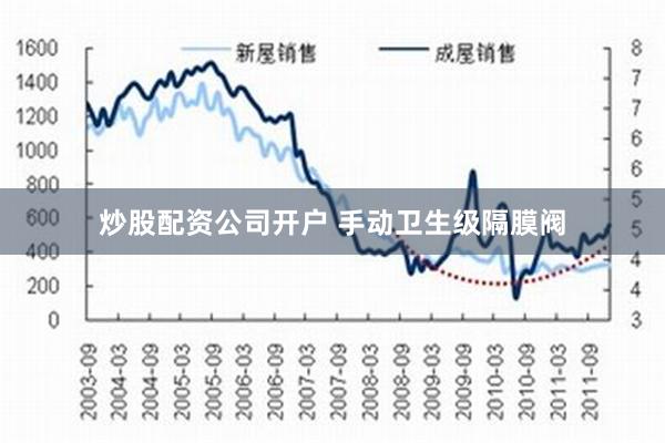 炒股配资公司开户 手动卫生级隔膜阀