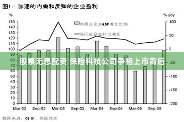 股票无息配资 保险科技公司争相上市背后