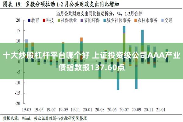 十大炒股杠杆平台哪个好 上证投资级公司AAA产业债指数报137.60点