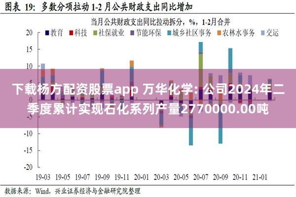 下载杨方配资股票app 万华化学: 公司2024年二季度累计实现石化系列产量2770000.00吨