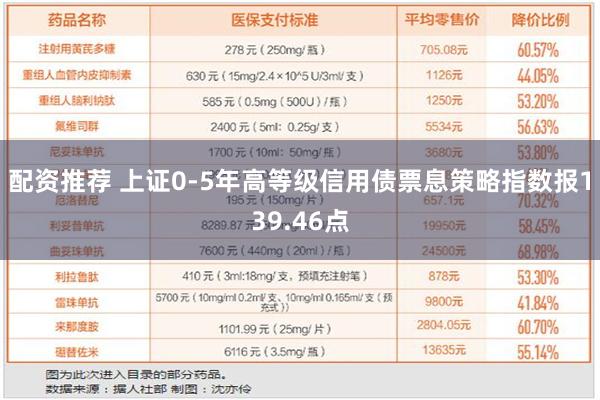 配资推荐 上证0-5年高等级信用债票息策略指数报139.46点