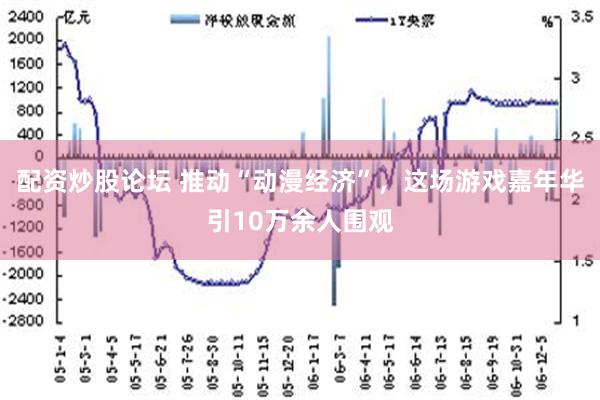 配资炒股论坛 推动“动漫经济”，这场游戏嘉年华引10万余人围观