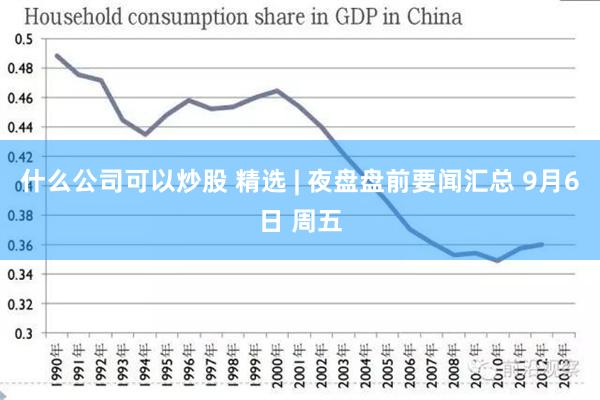 什么公司可以炒股 精选 | 夜盘盘前要闻汇总 9月6日 周五
