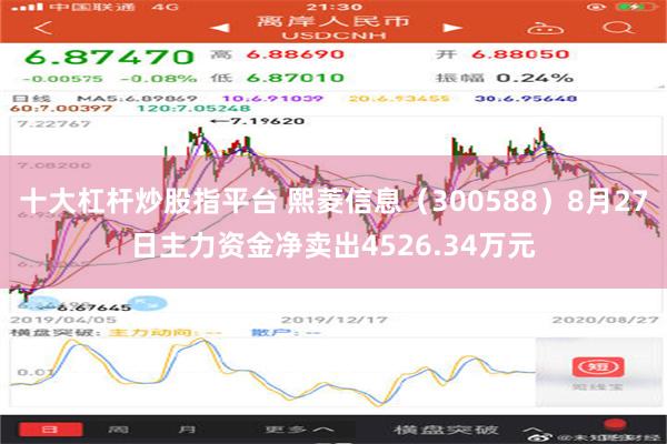 十大杠杆炒股指平台 熙菱信息（300588）8月27日主力资金净卖出4526.34万元