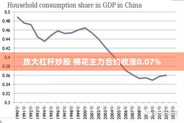 放大杠杆炒股 棉花主力合约收涨0.07%