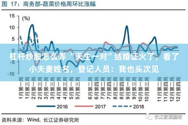 杠杆炒股怎么弄 “天生一对”结婚证火了，看了小夫妻姓名，登记人员：我也头次见