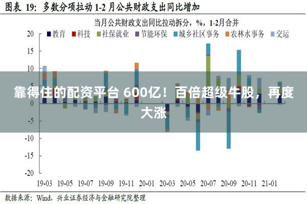 靠得住的配资平台 600亿！百倍超级牛股，再度大涨