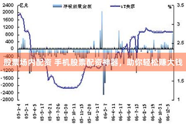 股票场内配资 手机股票配资神器，助你轻松赚大钱