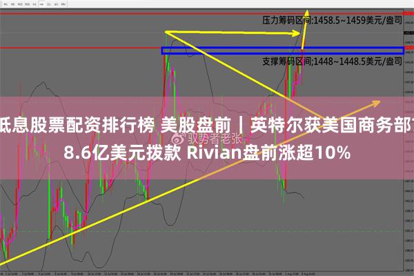 低息股票配资排行榜 美股盘前｜英特尔获美国商务部78.6亿美元拨款 Rivian盘前涨超10%