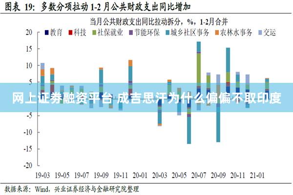 网上证劵融资平台 成吉思汗为什么偏偏不取印度