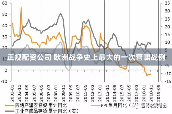 正规配资公司 欧洲战争史上最大的一次营啸战例