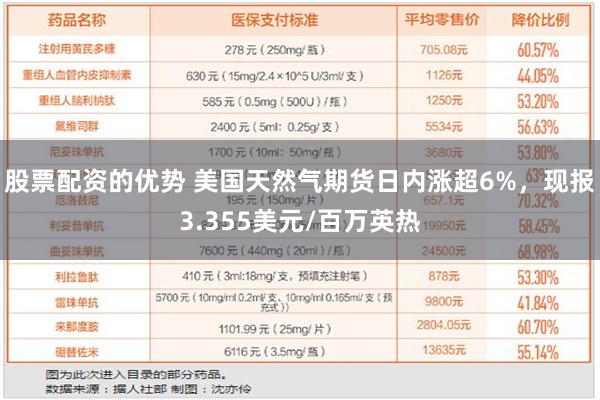 股票配资的优势 美国天然气期货日内涨超6%，现报3.355美元/百万英热