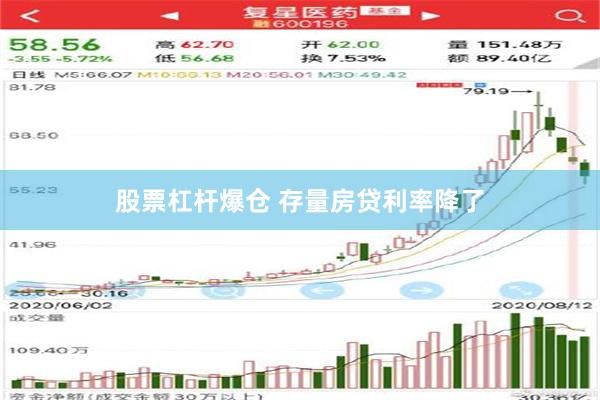 股票杠杆爆仓 存量房贷利率降了